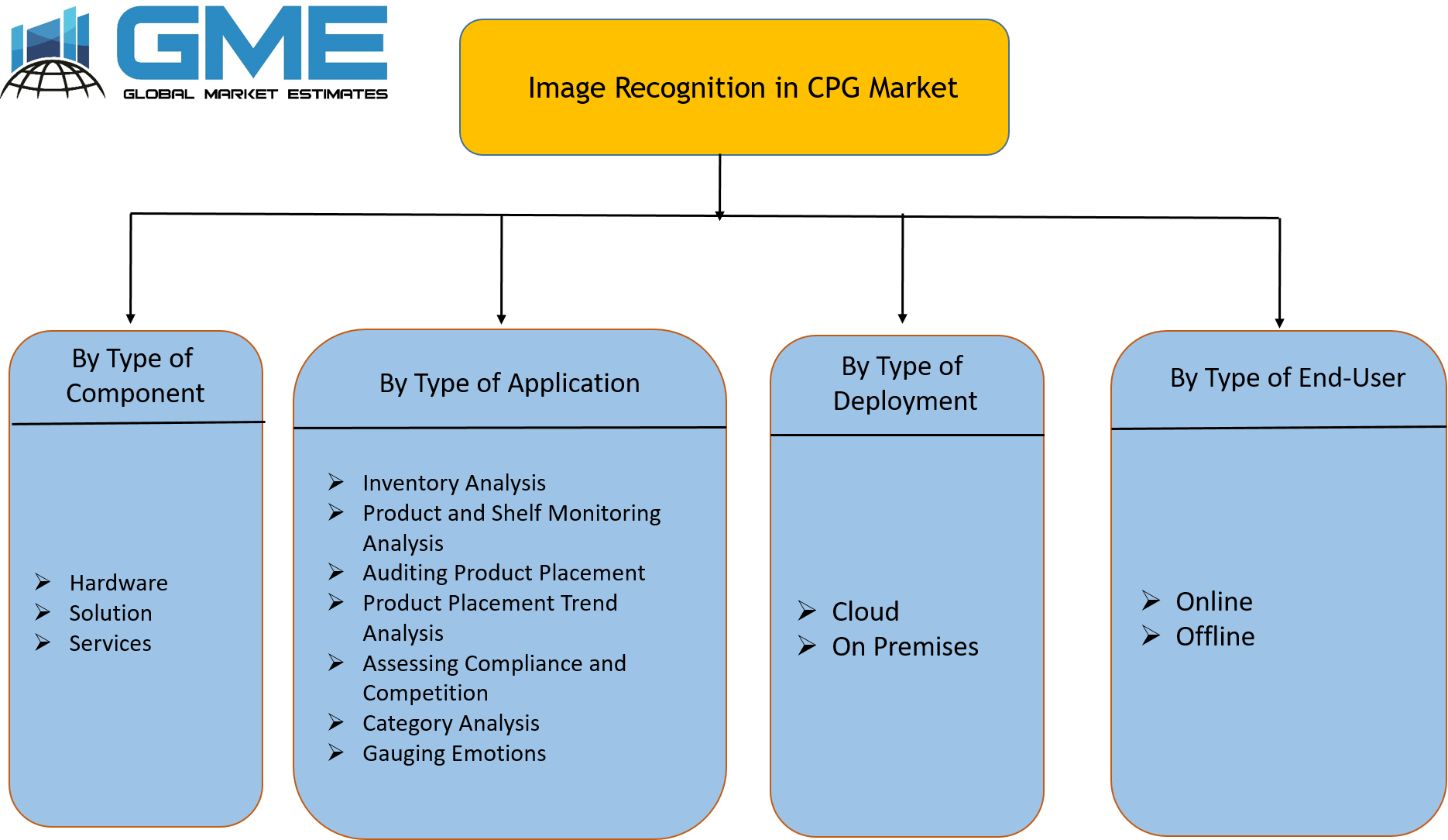 Image Recognition in CPG Market Segmentation